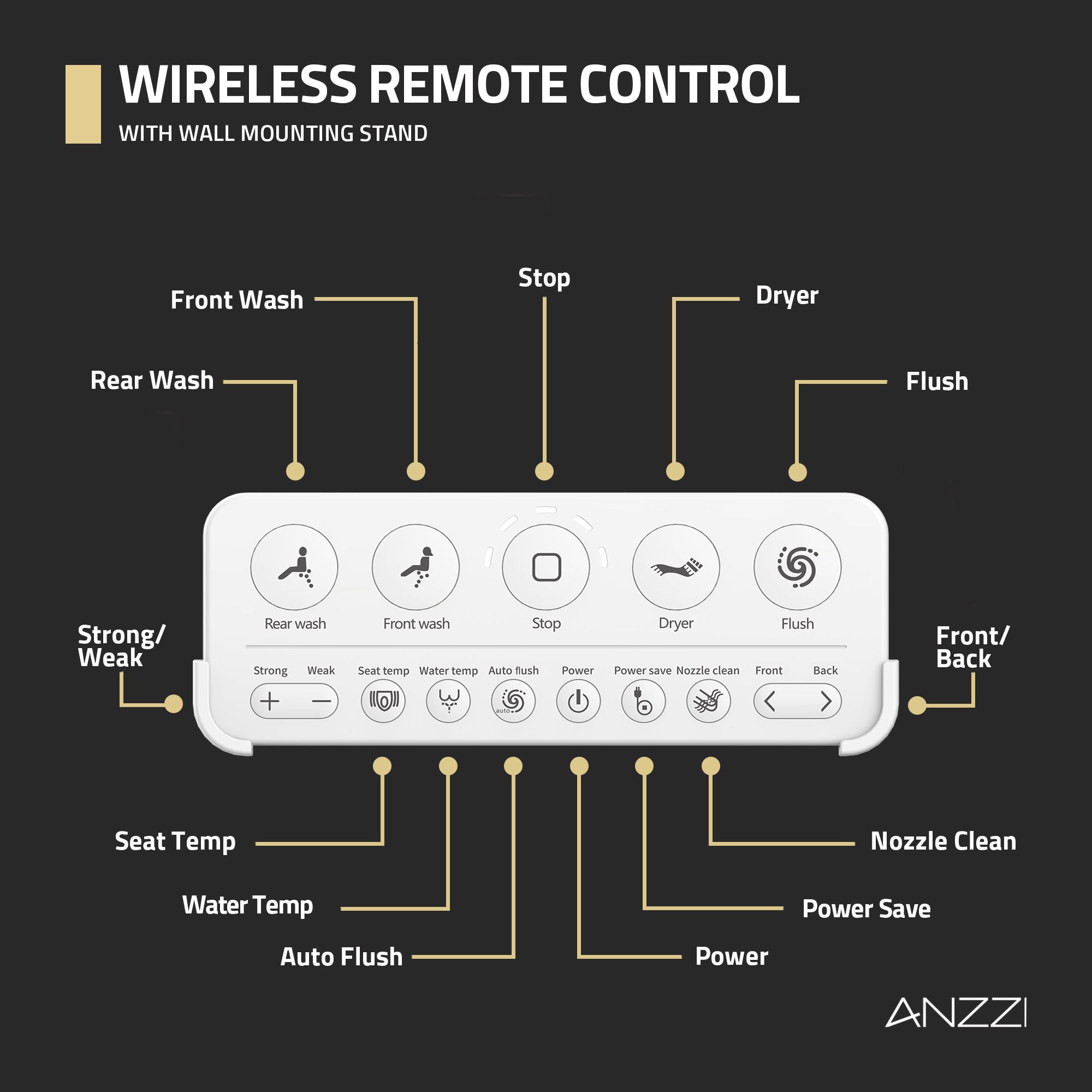 ANZZI Juno 26 Smart Bidet Toilet. – Heated Seat, Auto Flush,Remote Control included